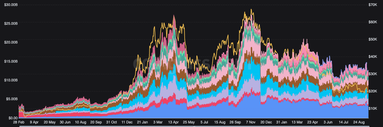 bitcoin ethereum merge
