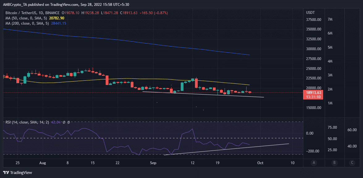 bitcoin