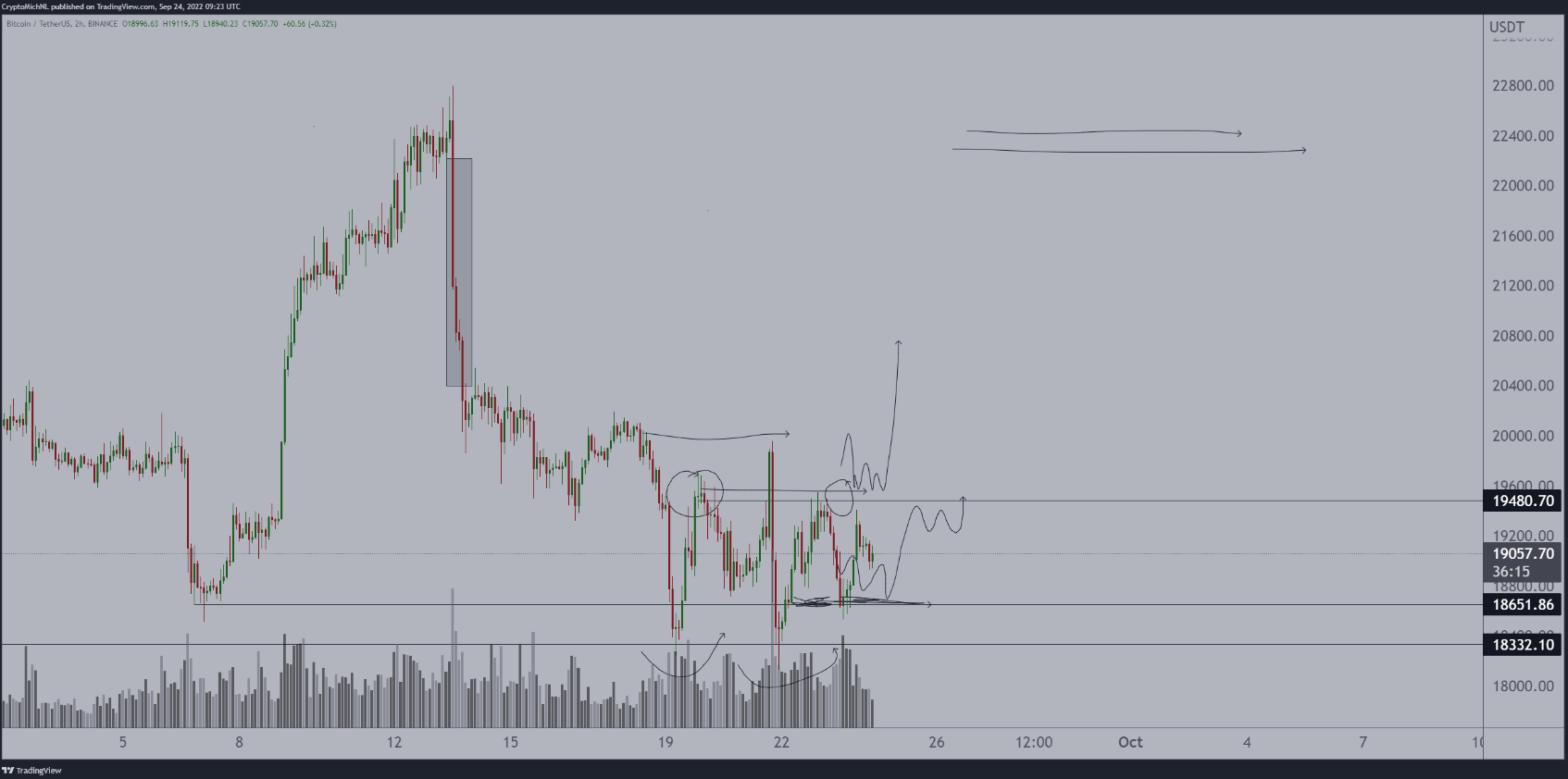 eth-btc-tang