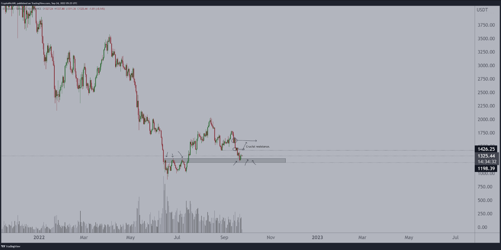eth-btc-tang