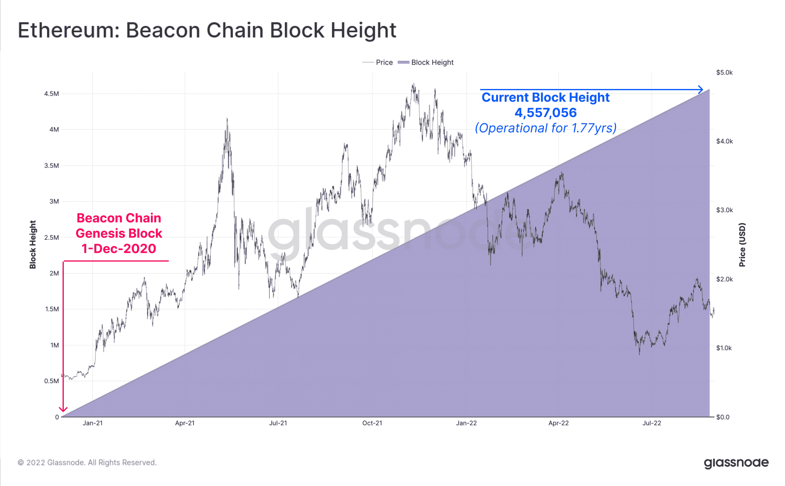 eth