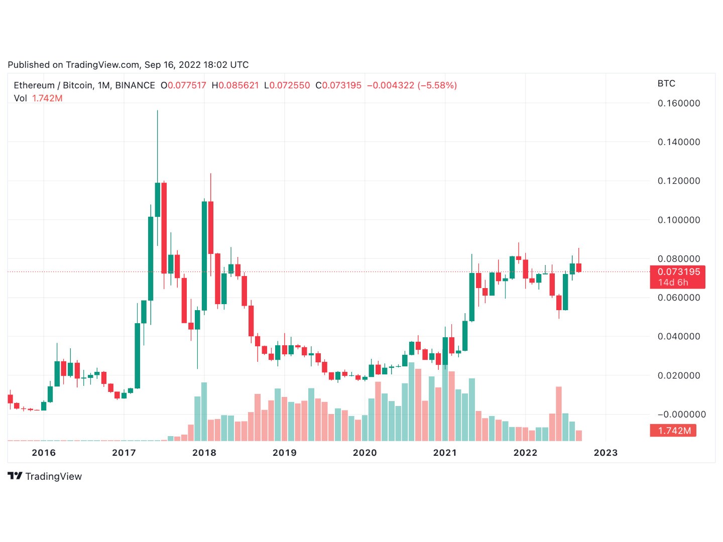 ethereum