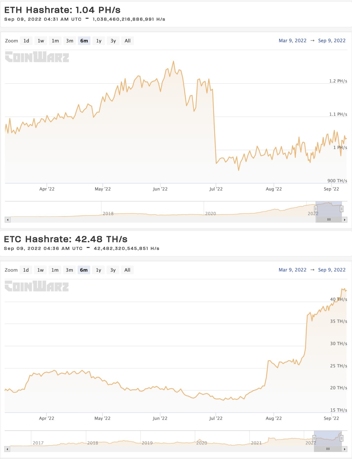 eth ethereum