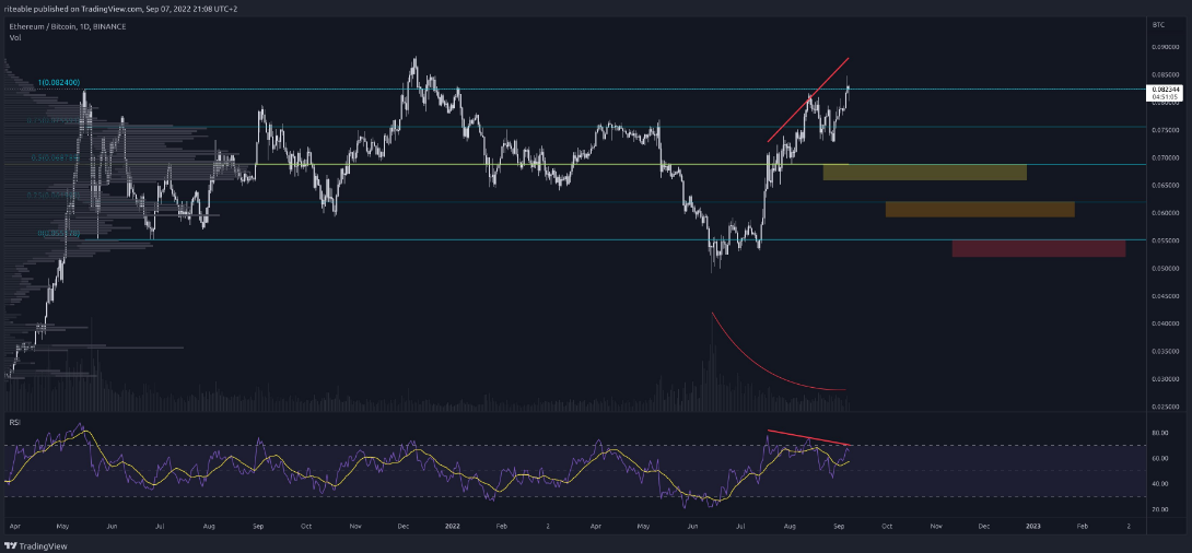 eth