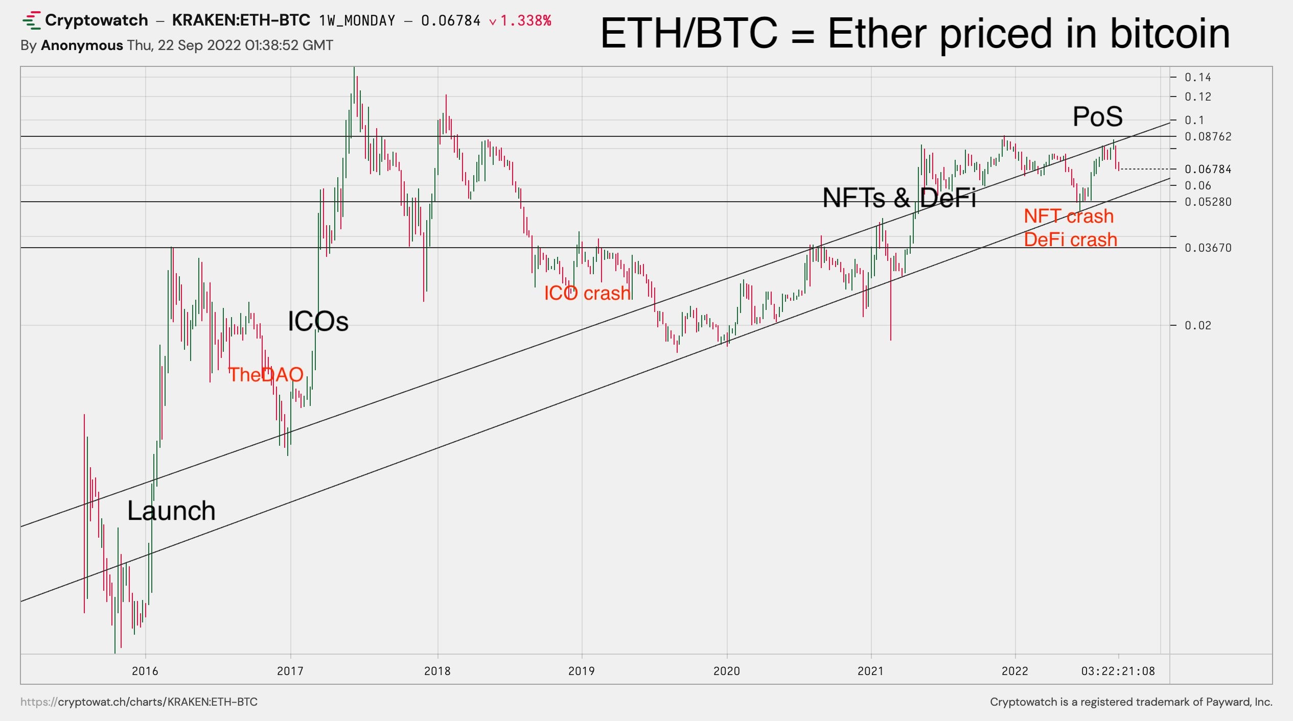 eth
