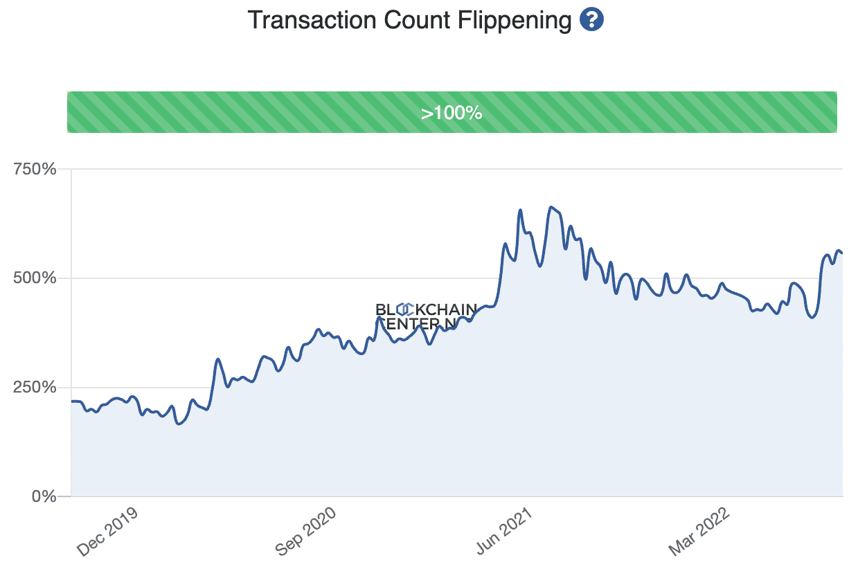 eth