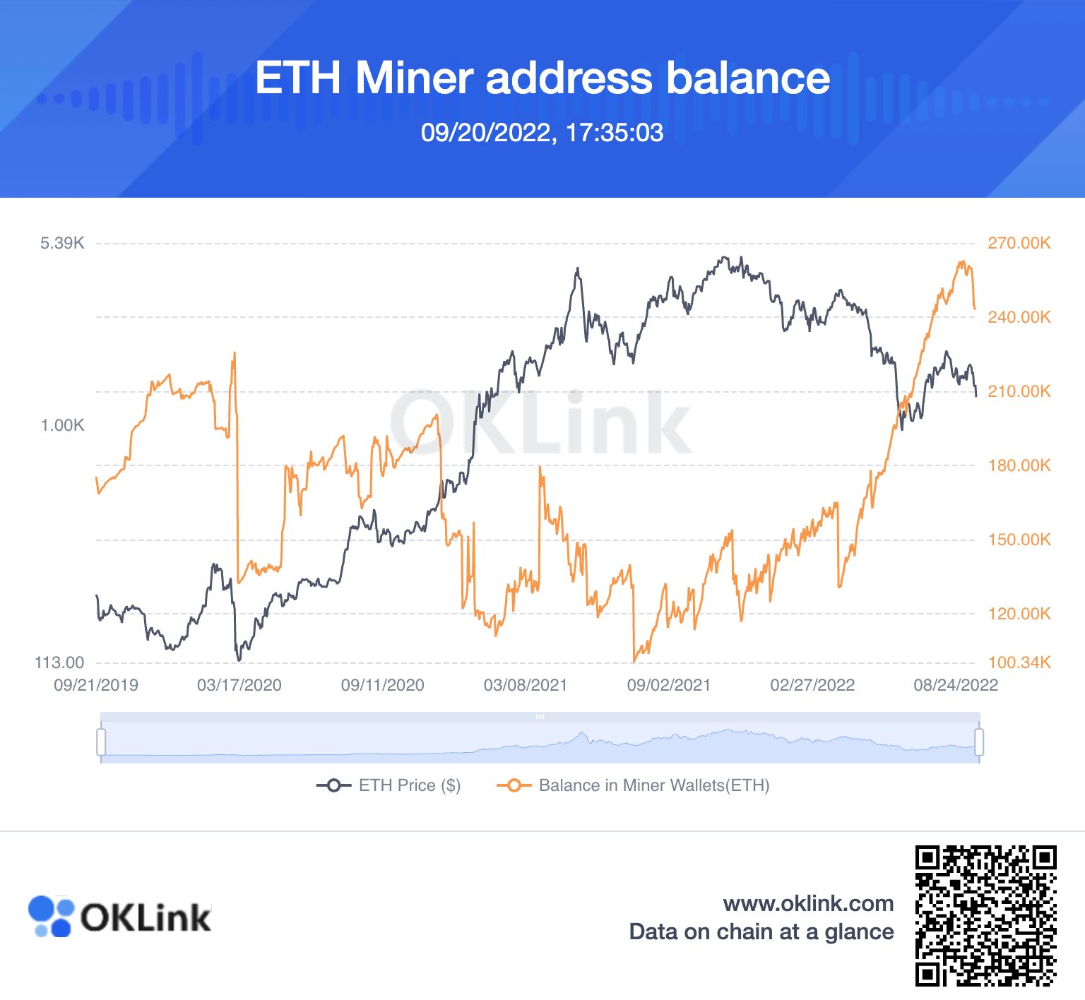 eth