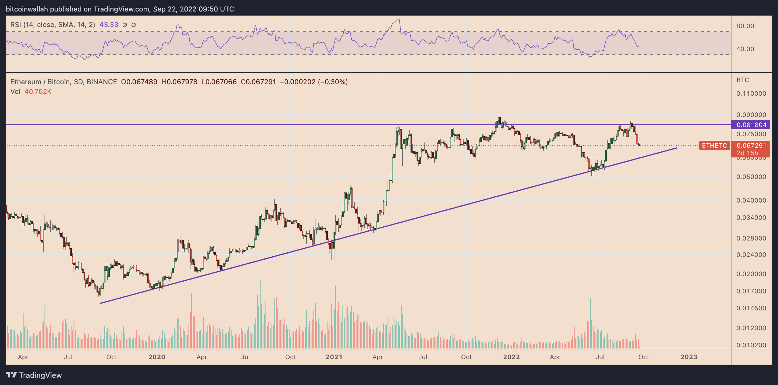 eth