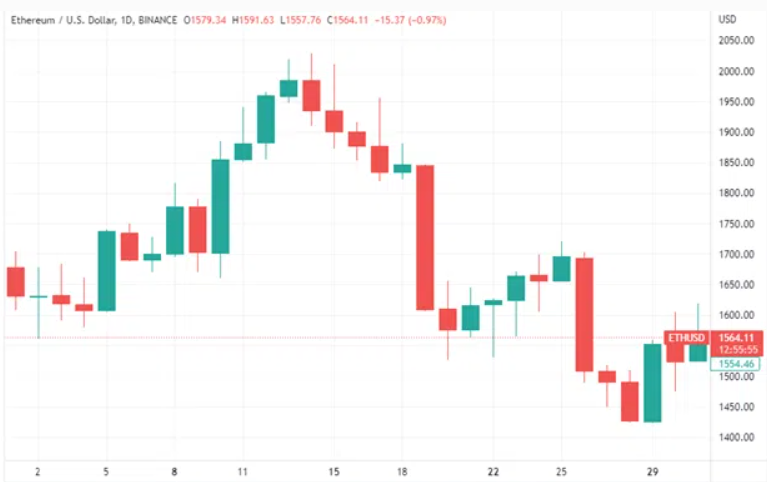 eth ethereum