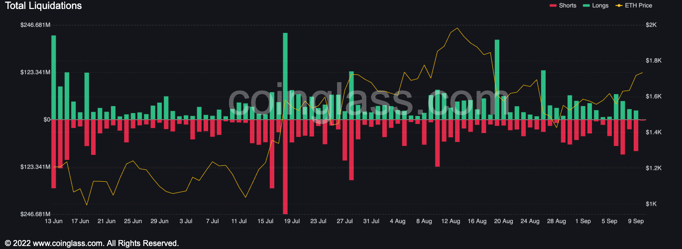 Ethereum 
