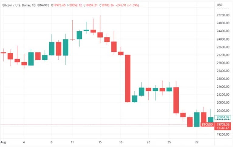 eth ethereum