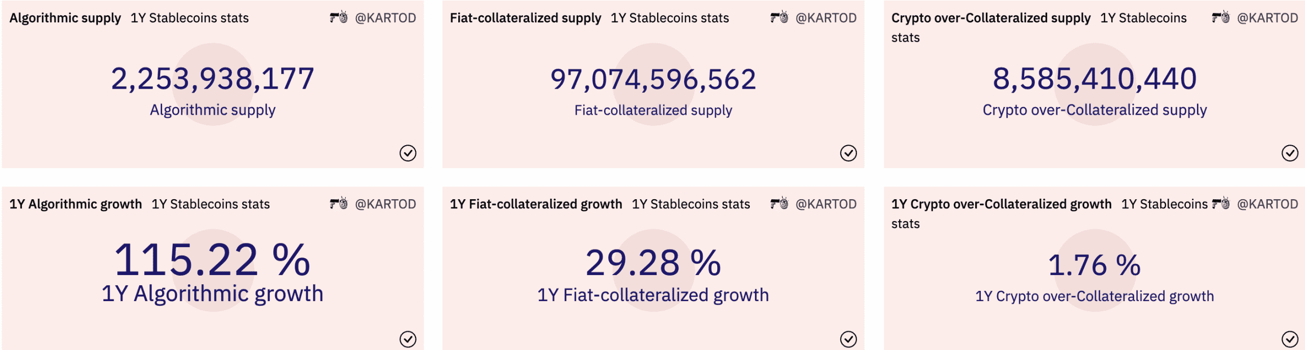 stablecoin 1