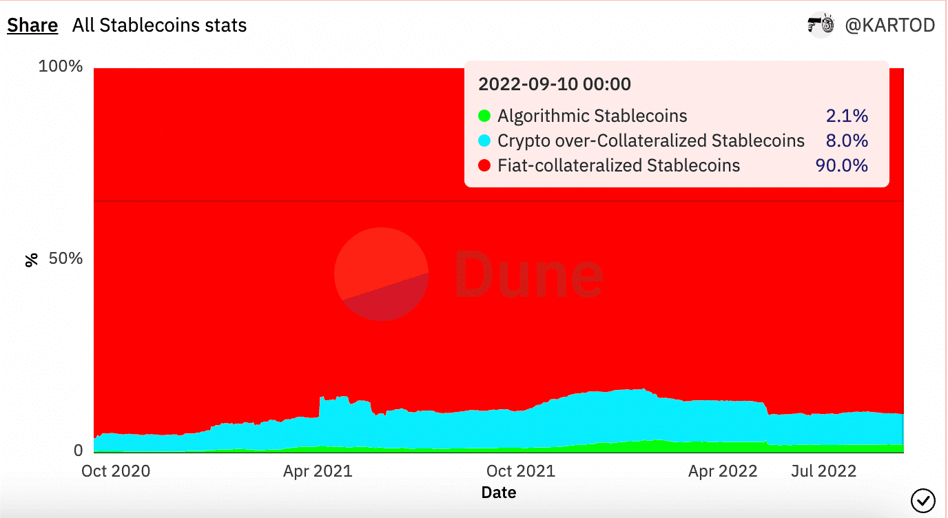 stablecoin 2