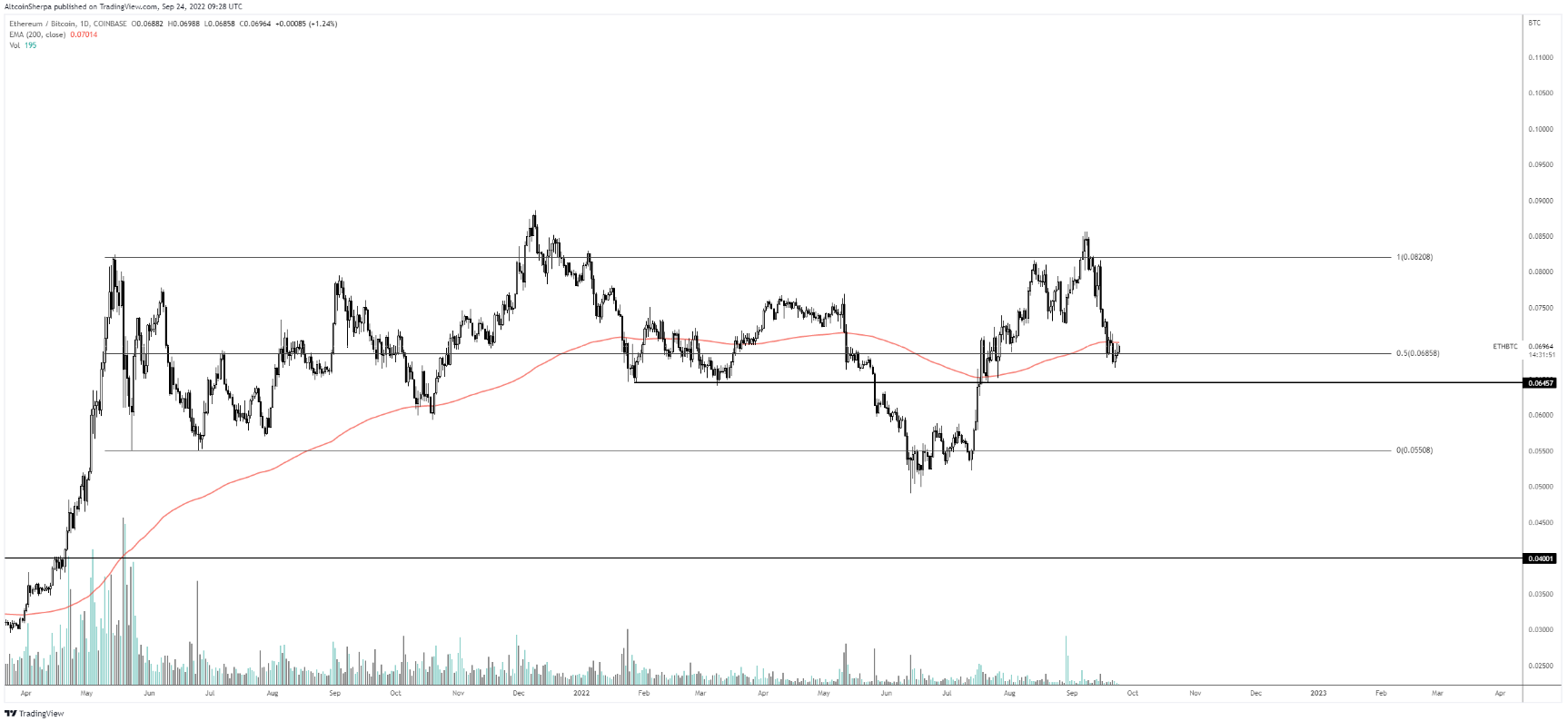 xrp-btc