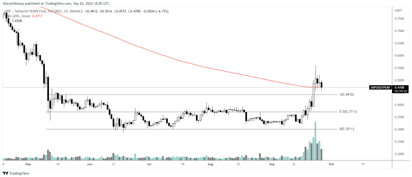 xrp-btc