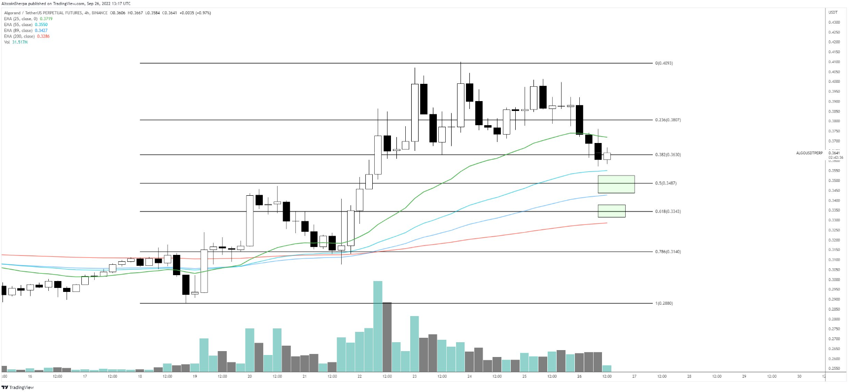 xrp-btc