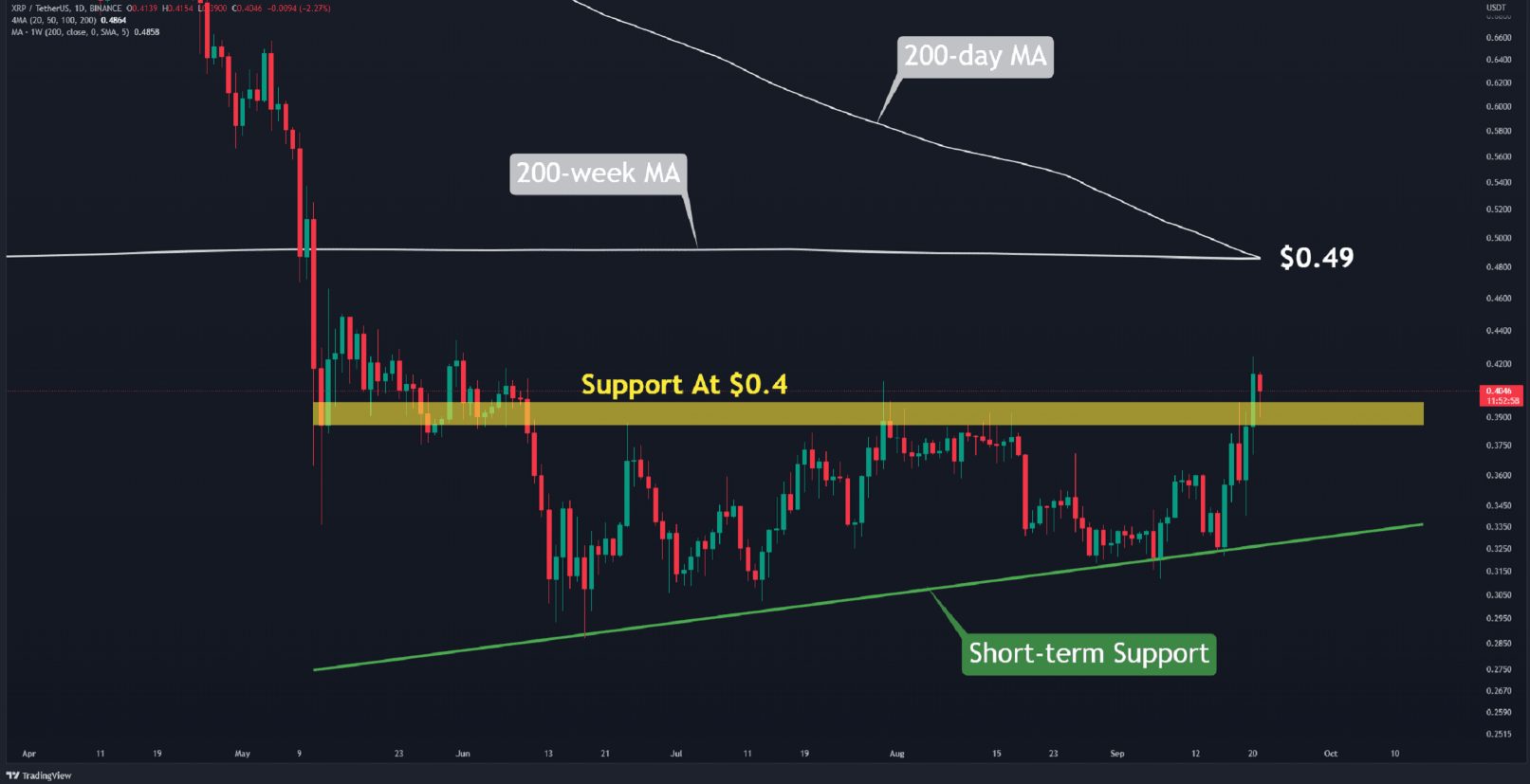 xrp-tang-vot