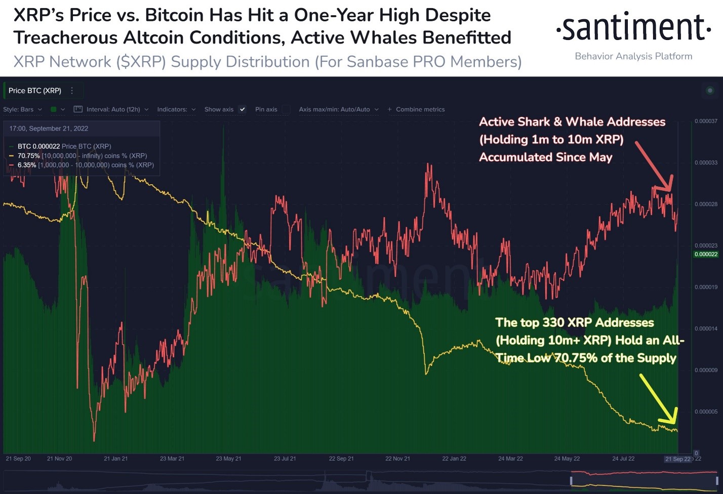 xrp