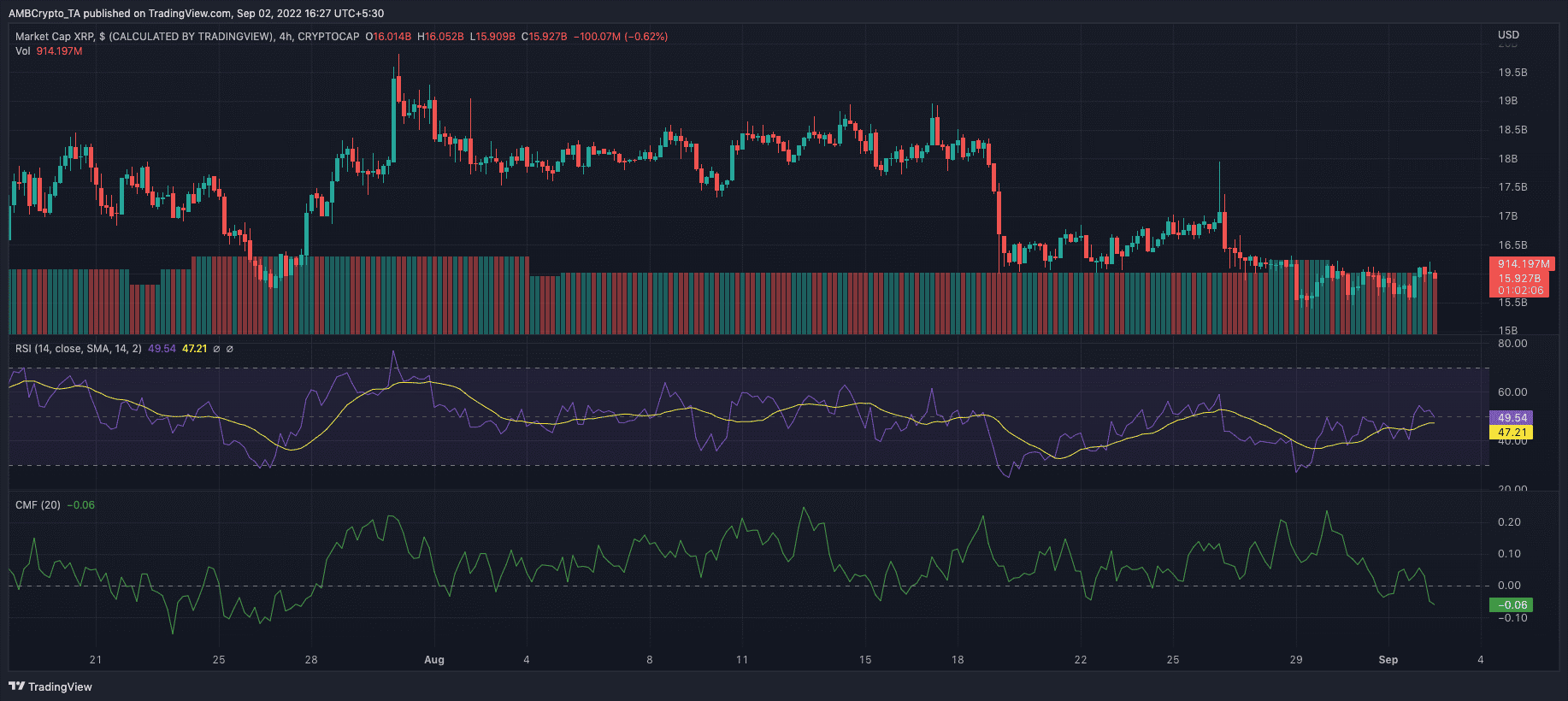 xrp