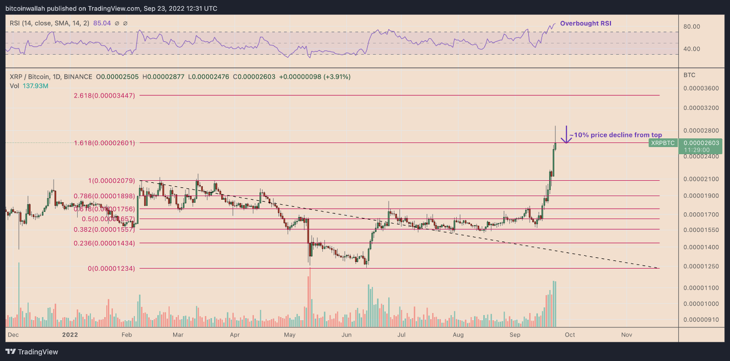 xrp