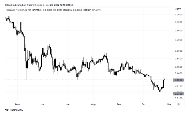 tin-van-crypto-26-10