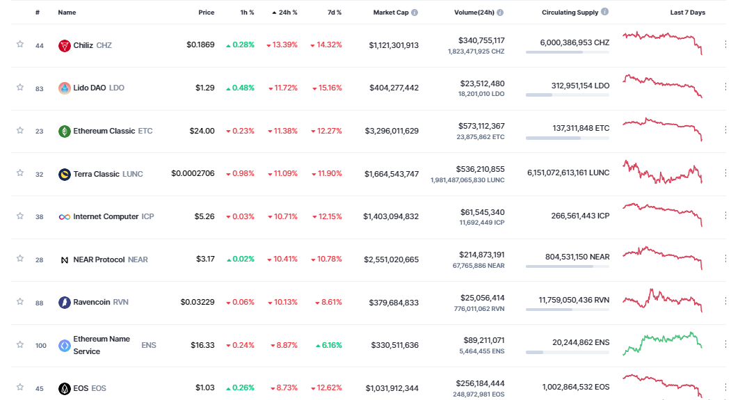 gia-coin-hom-nay-11-10