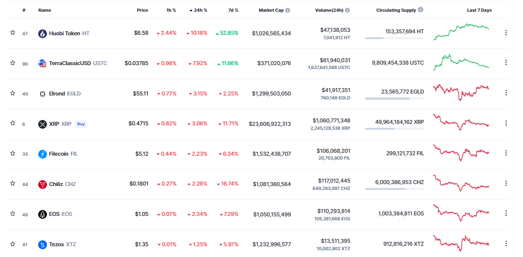 Bitcoin