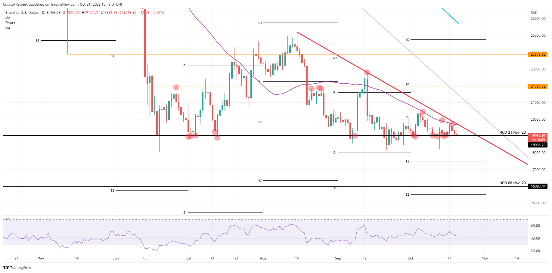 tin-van-crypto-22-10