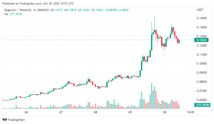 tin-van-crypto-30-10