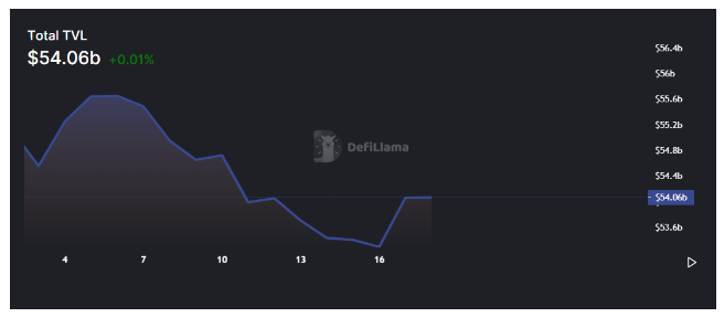 tin-van-crypto-18-10