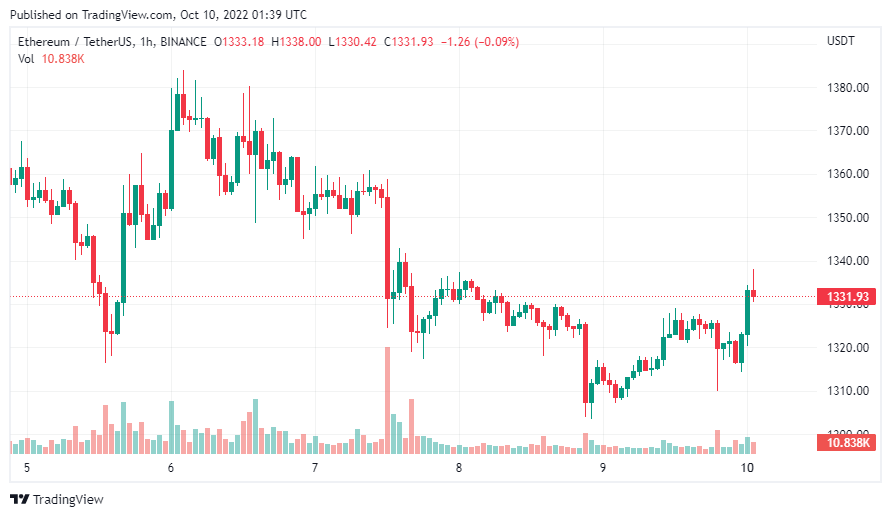 gia-coin-hom-nay-10-10