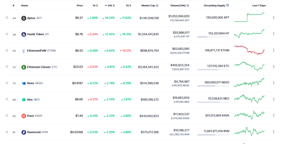 gia-coin-hom-nay-23-10