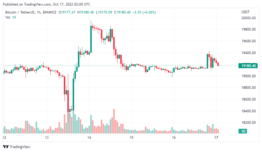 gia-coin-hom-nay-17-10