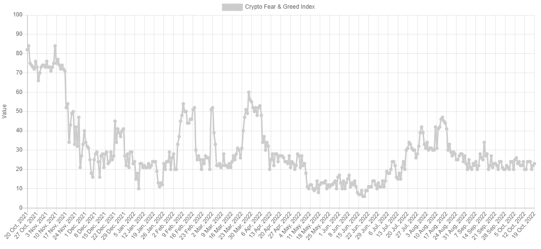 tin-van-crypto-19-10