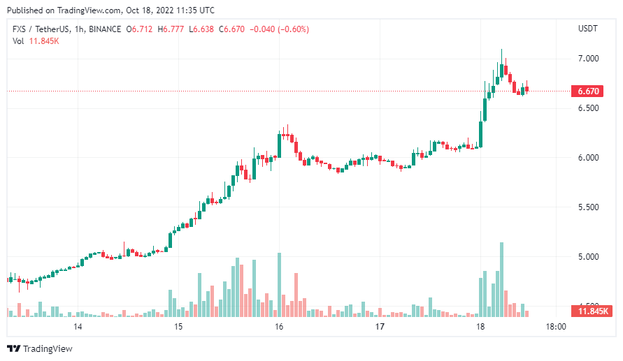 tin-van-crypto-18-10