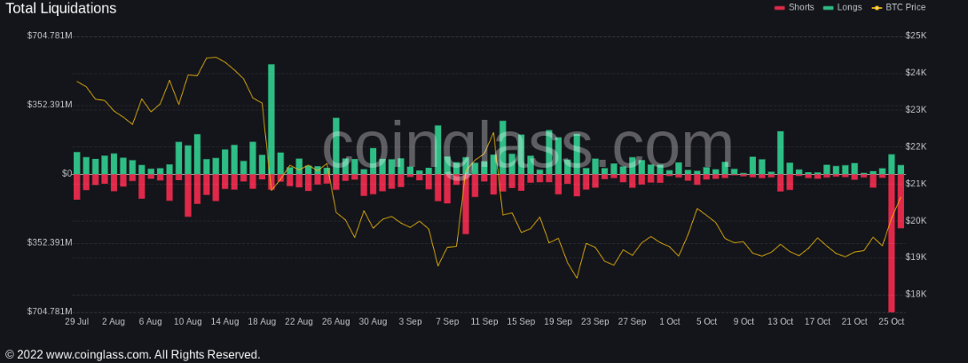 tin-van-crypto-26-10