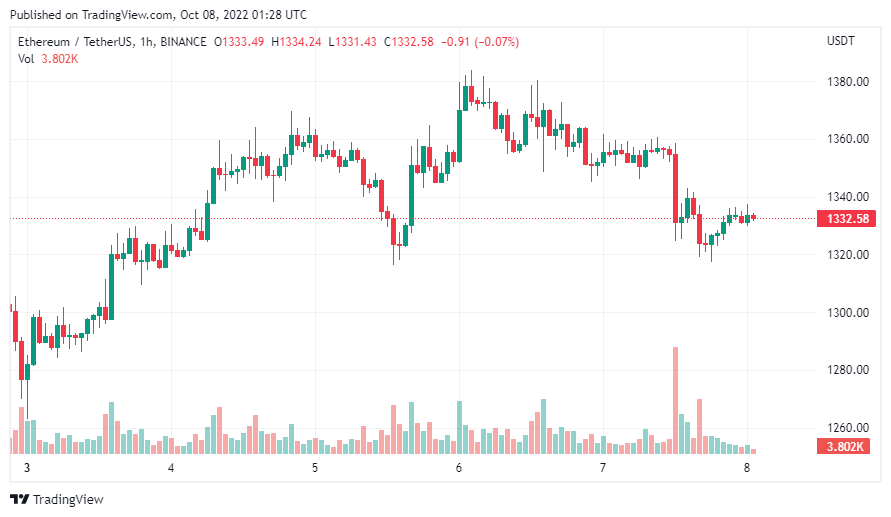 gia-coin-hom-nay-08-10