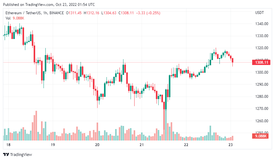 gia-coin-hom-nay-23-10