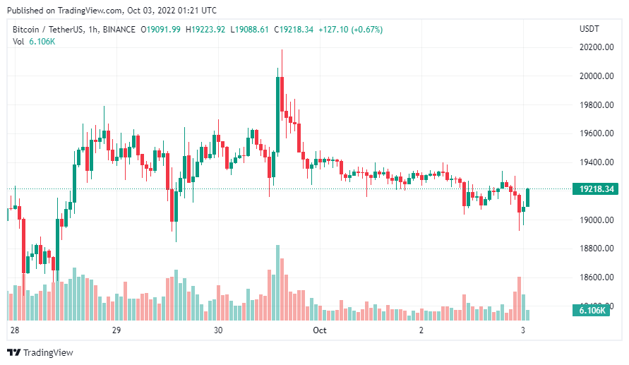 gia-coin-hom-nay-03-10
