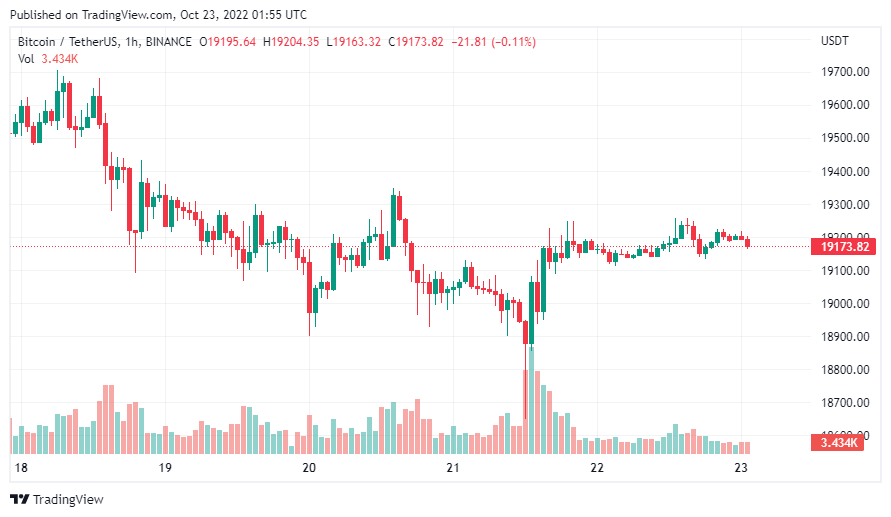 gia-coin-hom-nay-23-10