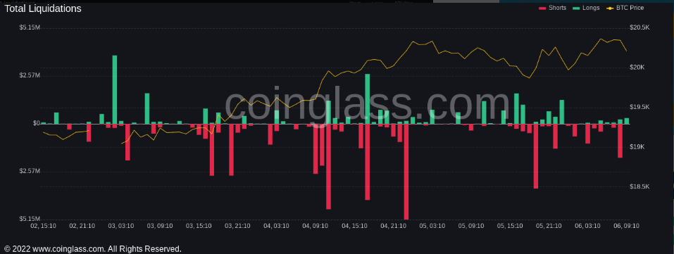 gia-coin-hom-nay-07-10