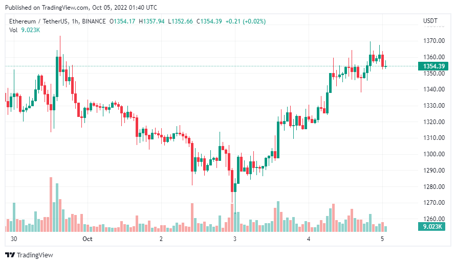 gia-coin-hom-nay-05-10