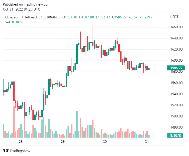 gia-coin-hom-nay-31-10