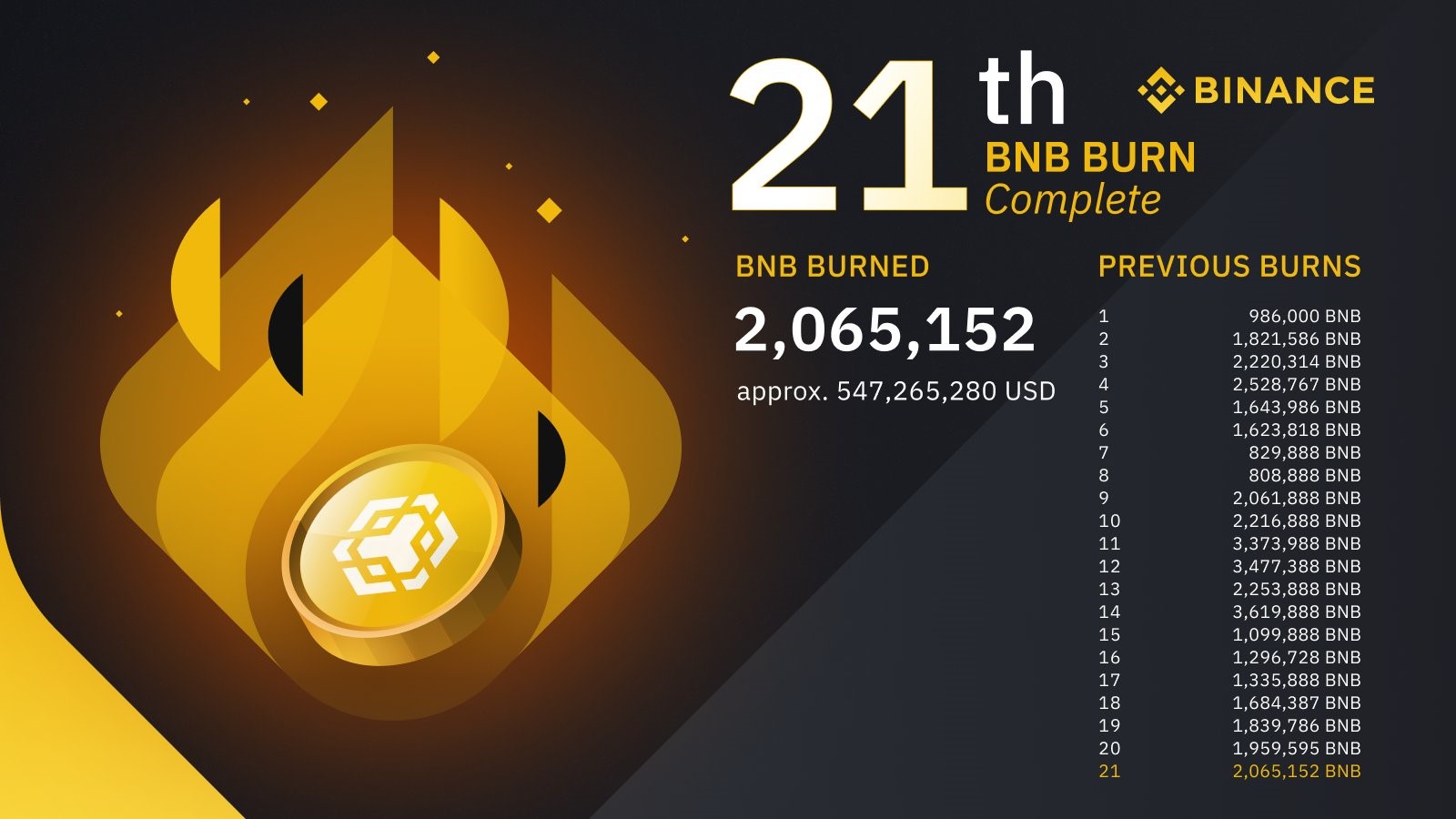 BNB