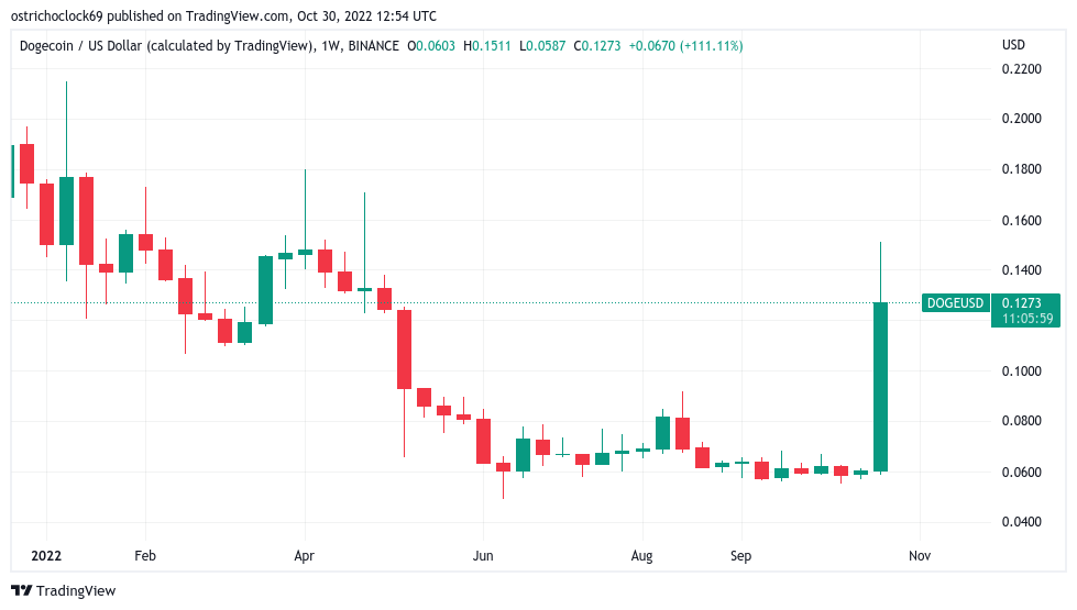 BNB 