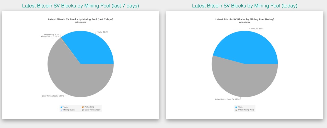 BitcoinSV