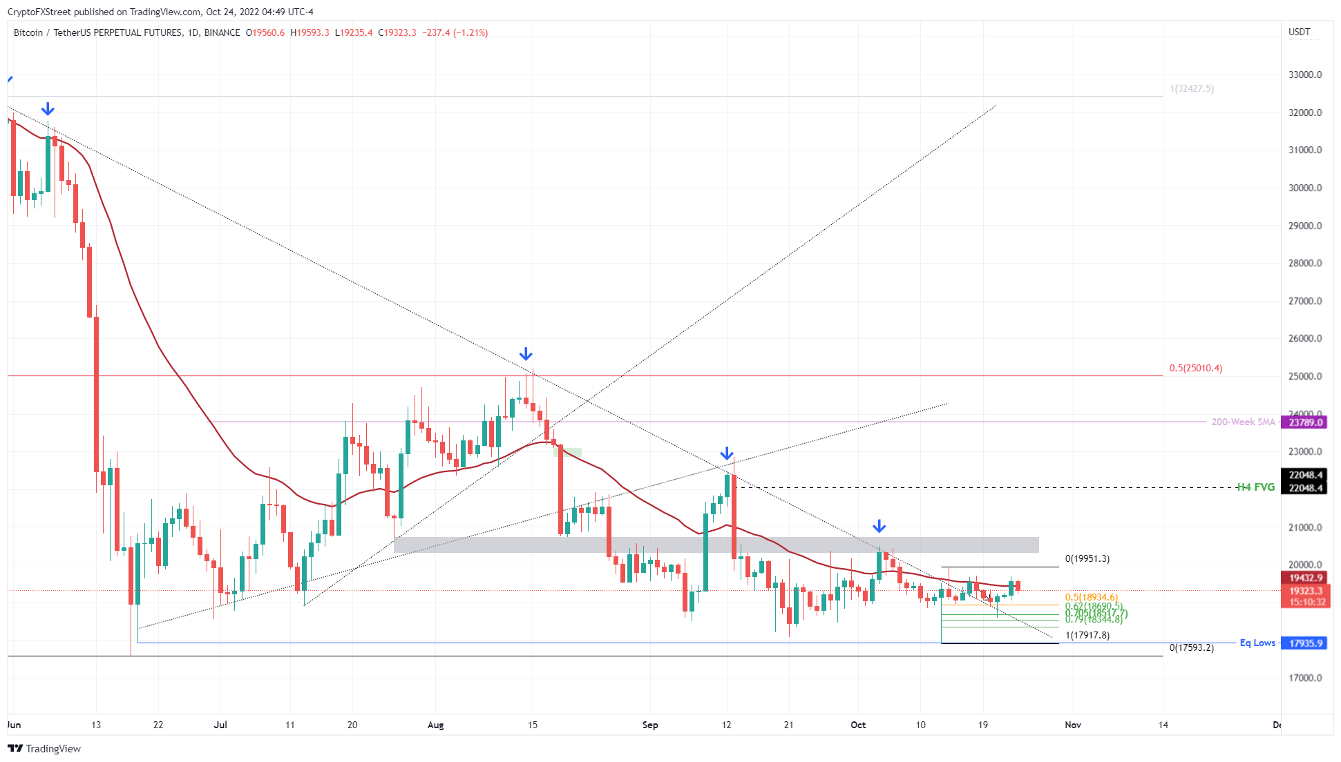 BTC 
