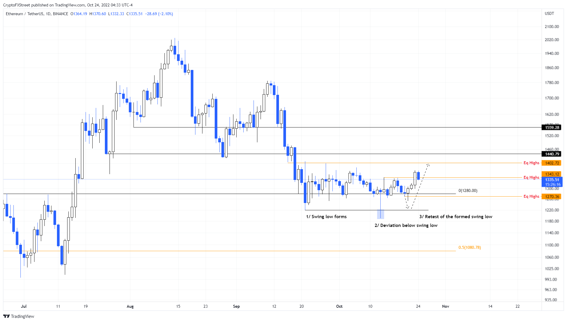 BTC 