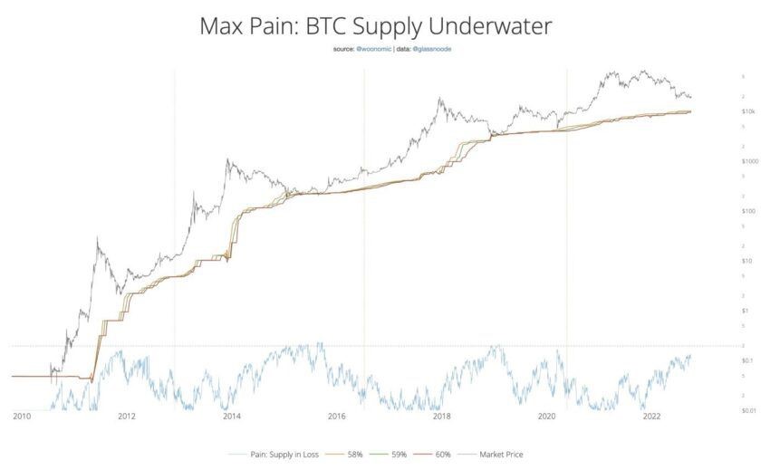 BTC 