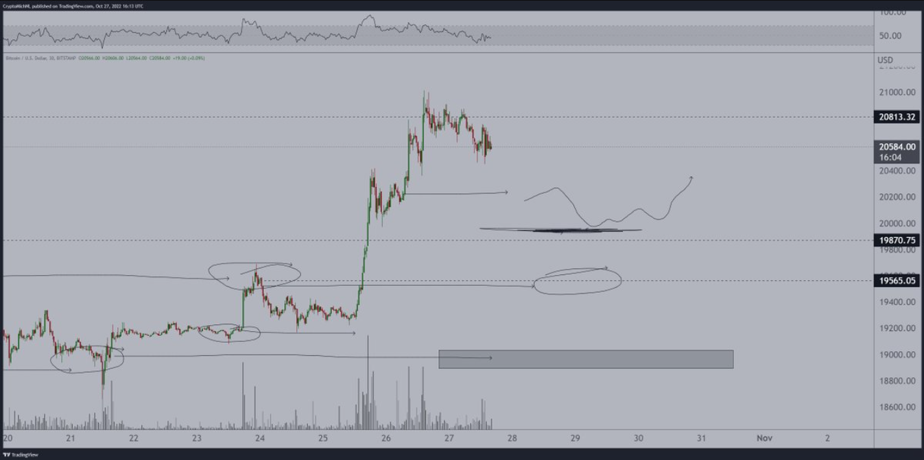 BTC-eth